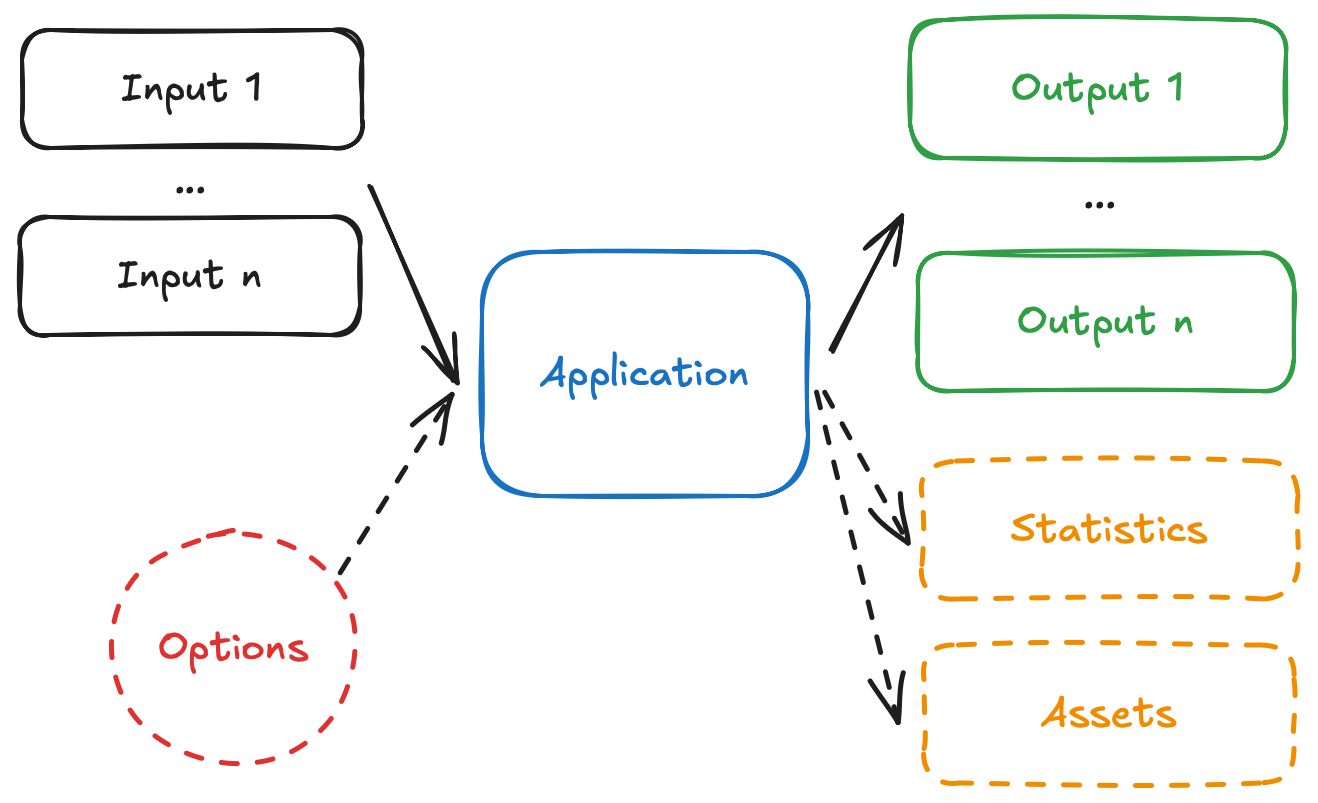 App diagram
